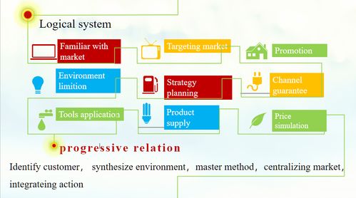 疫情期间我院酒店管理专业线上教学的实践与探索