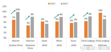 走精品路线的大酒店 商业模式与管理策略的差异化路径